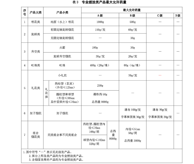 GB10631-2013_页面_12.jpg