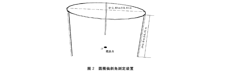 GB∕T 35030-2018 烟花发射高度、发射偏斜角、辐射半径测定方法-6.jpg