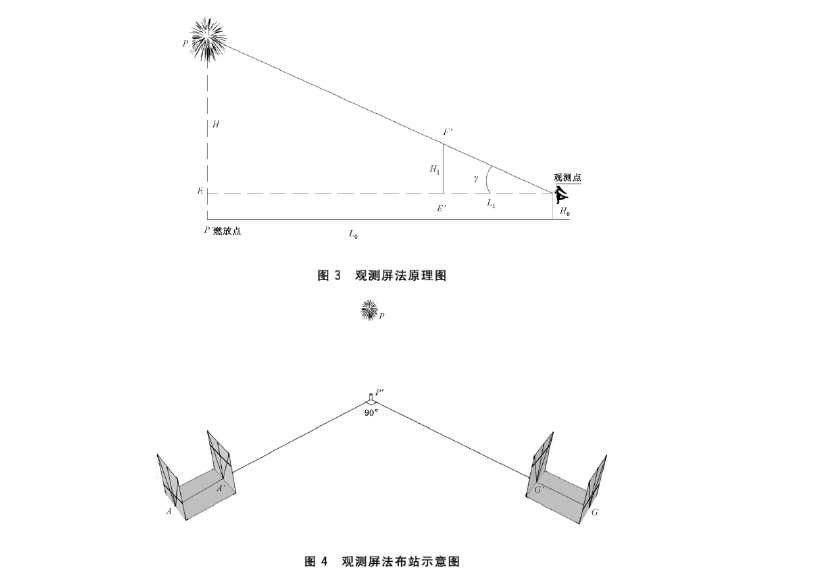 GB∕T 35030-2018 烟花发射高度、发射偏斜角、辐射半径测定方法-7.jpg