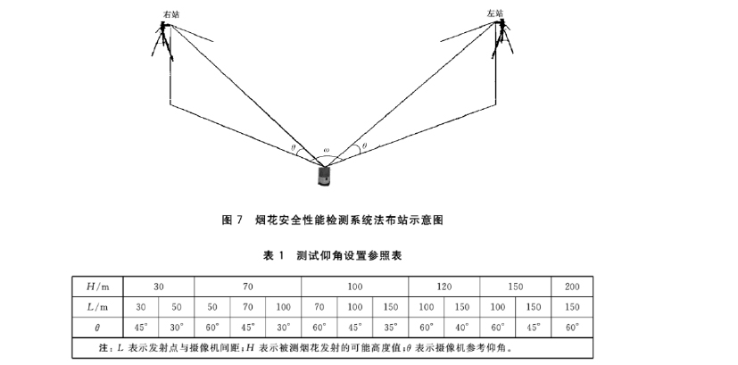 GB∕T 35030-2018 烟花发射高度、发射偏斜角、辐射半径测定方法-10.jpg